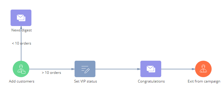 section_campaigns_modify_data_example.png